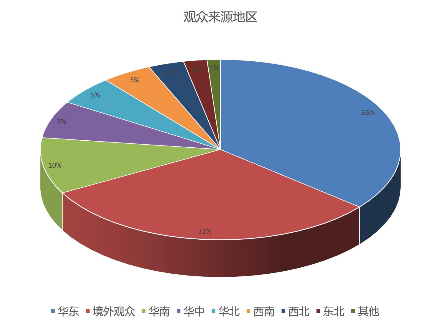 上海国际生物降解包装展览会观众数量统计