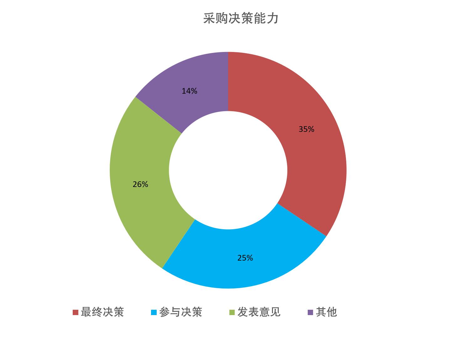 上海国际生物降解包装展览会观众数量统计